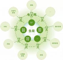 劉昌明：“一帶一路”框架下中國(guó)-中亞能源互聯(lián)網(wǎng)建設(shè)-機(jī)遇、挑戰(zhàn)與政策建議
