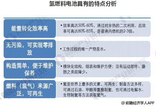 氫能源汽車發(fā)展前景向好 燃料電池市場需求旺盛