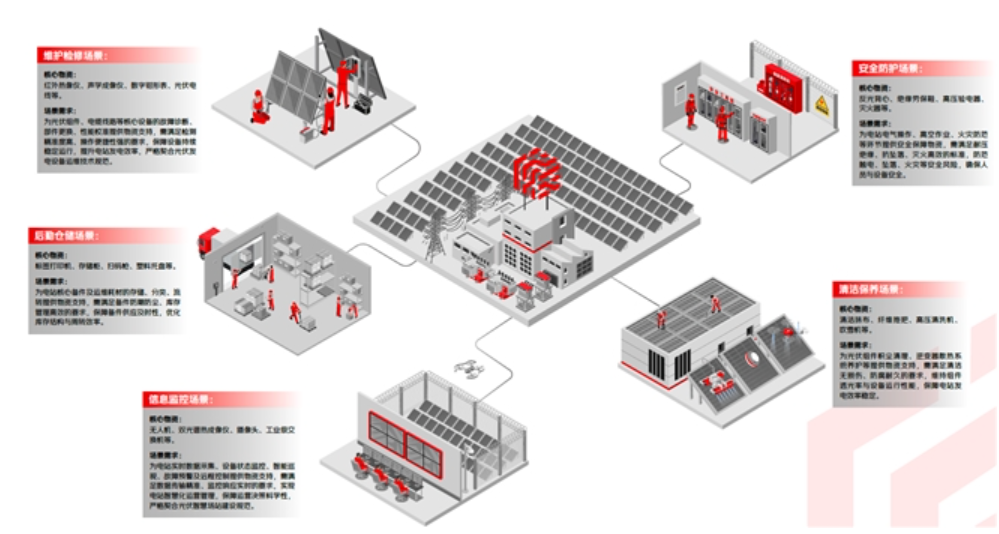 解決供需失衡和運(yùn)營成本控制難點(diǎn) 京東工業(yè)發(fā)布光伏發(fā)電行業(yè)解決方案