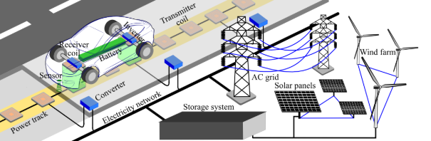 公路電氣化技術(shù)：無線動(dòng)態(tài)充電推動(dòng)電動(dòng)汽車行駛中充電